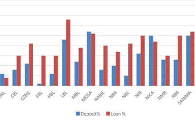 Commercial Banks Growth Trend