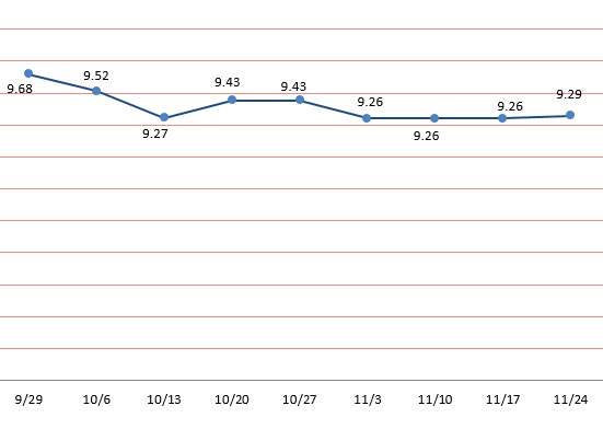 NIBLPF- 24 November 2023