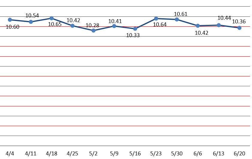 GF- 20 June 2025