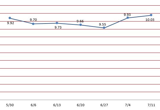 Stable Fund 11 July, 2025